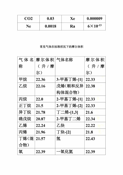 氢氧化钠溶液的浓度、溶质的质量分数和密度