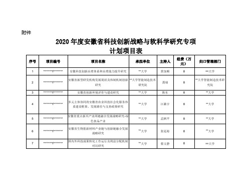 2020年度安徽省科技创新战略与软科学研究专项计划项目表【模板】