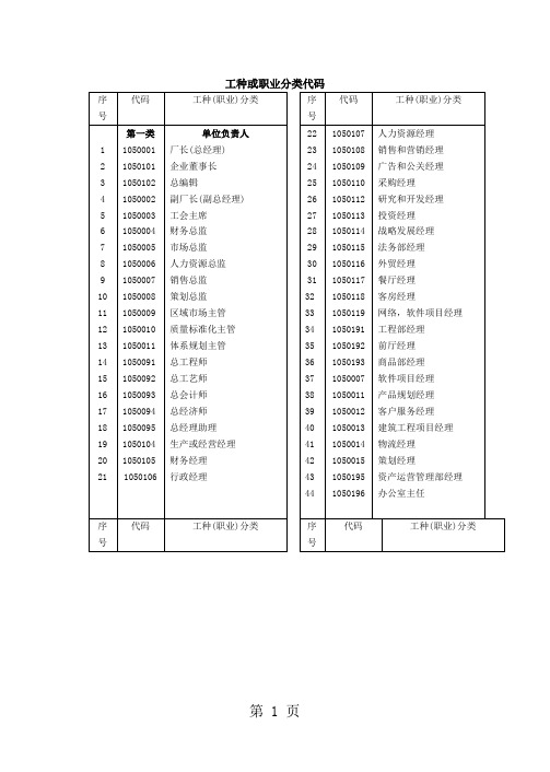 工种或职业分类代码word精品文档10页