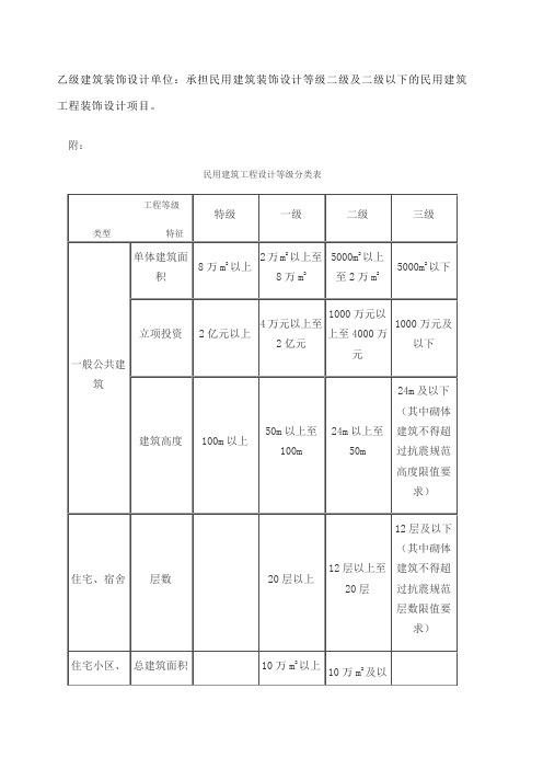 民用建筑工程设计等级分类表