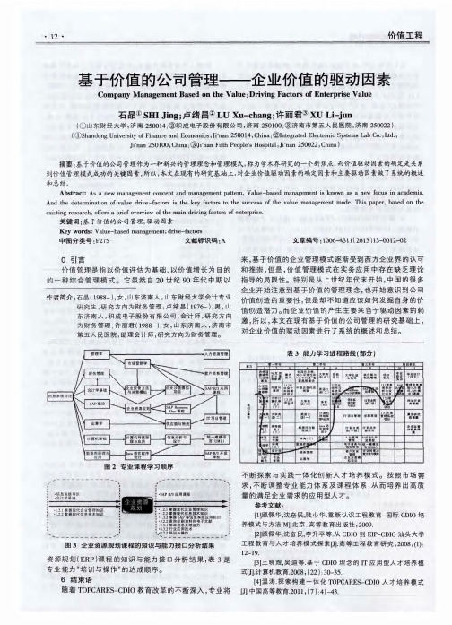 基于价值的公司管理——企业价值的驱动因素