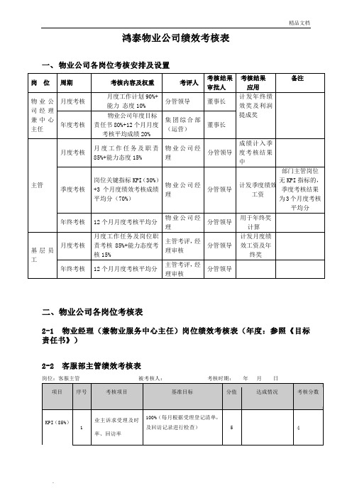 物业管理绩效考核表模板