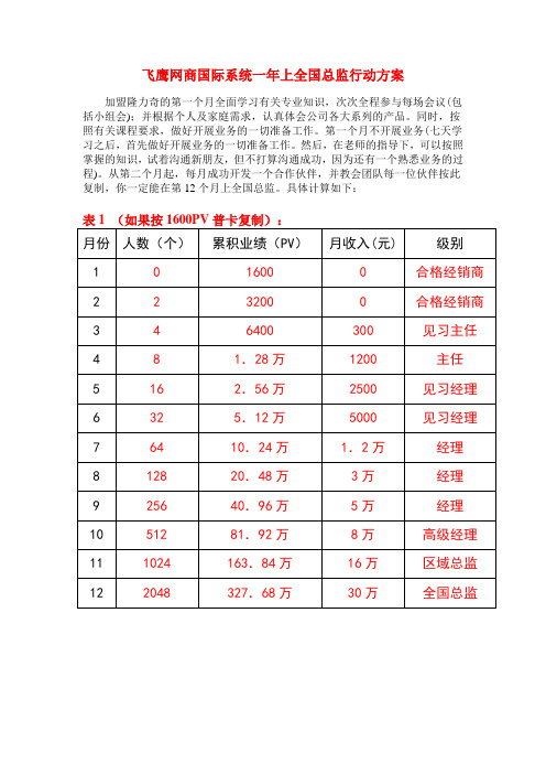 隆力奇冠宇团队飞鹰计划