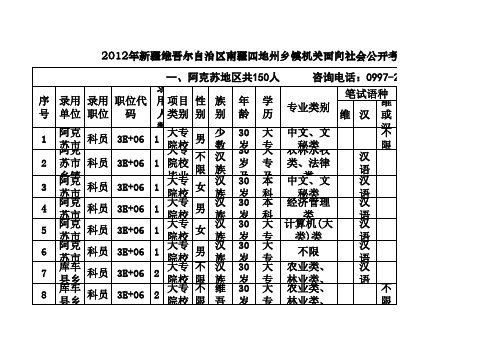 2012年新疆公务员职位表