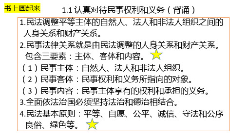 法律与生活 背诵任务 课件-2021-2022学年高中政治统编版选择性必修二