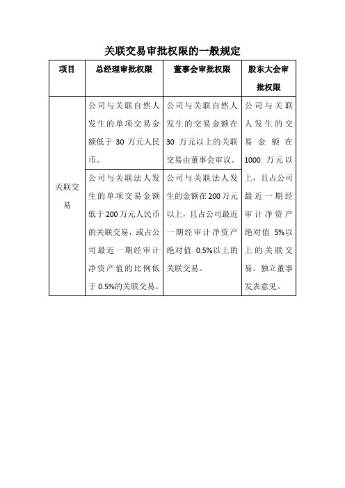 关联交易、对外担保和对外投资的审批权限的一般规定