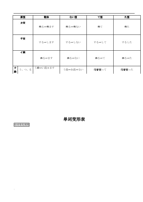 日语初级单词变形