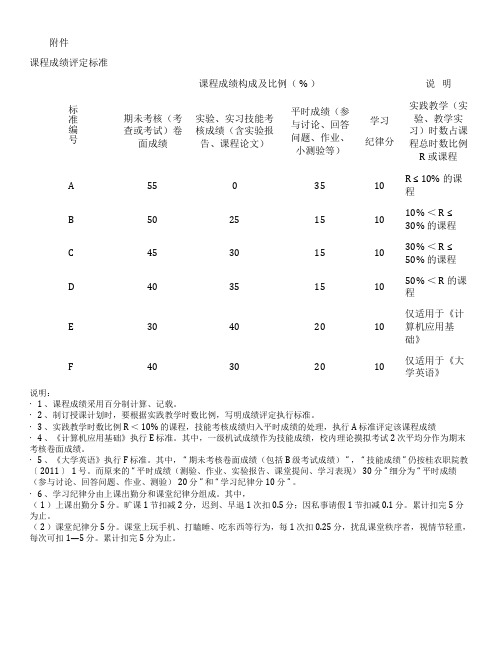 大学学生课程成绩考核评定标准