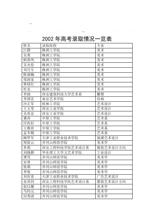 历年高考02年高02年高考录取情况一览表