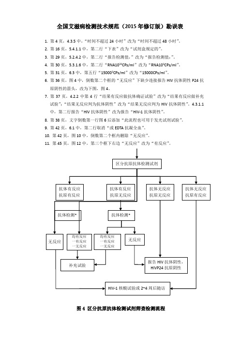 艾滋病检测技术规范(2015版)勘误表