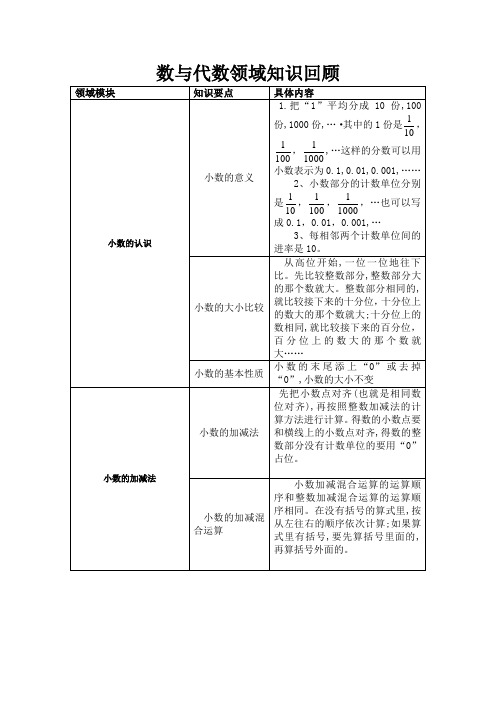 北师大四年级下册数学数与代数领域知识回顾