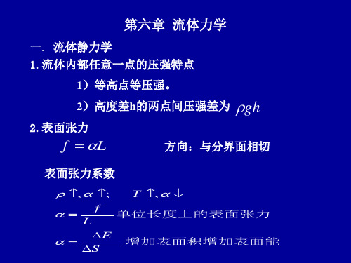 大学物理总结