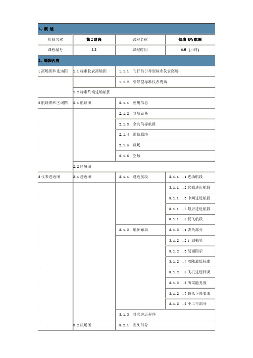 仪表等级理论训练大纲-仪表飞行航图