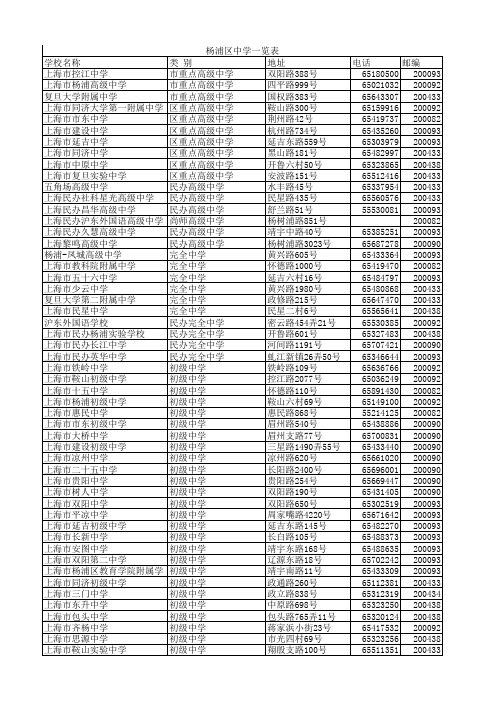 杨浦区高中一览表