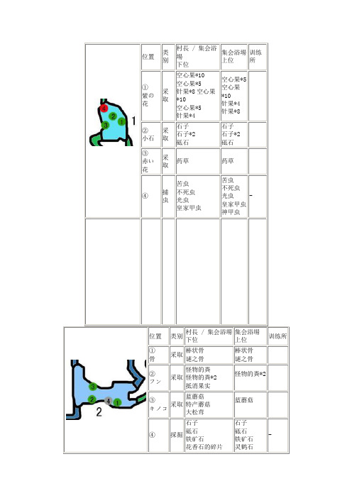 怪物猎人p3地图采集资料