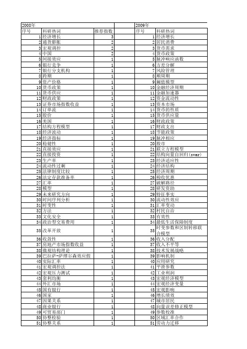 【国家社会科学基金】_宏观经济变量_基金支持热词逐年推荐_【万方软件创新助手】_20140803