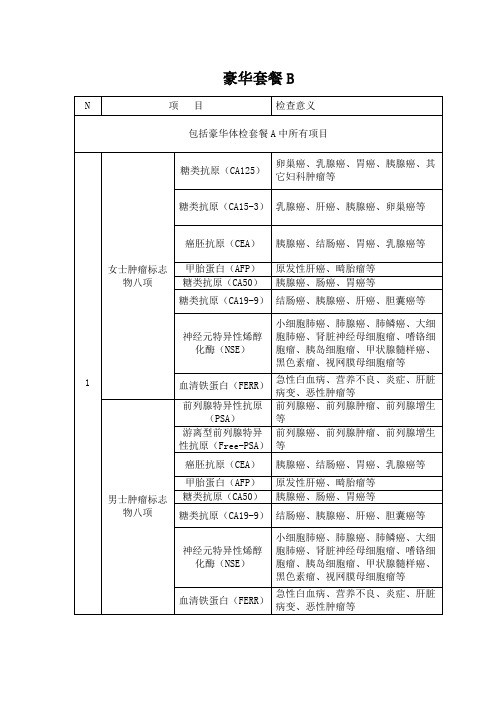 郑州仁记体检院-豪华体检套餐B