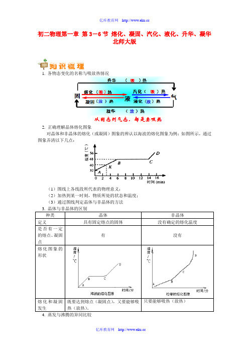 八年级物理_第一章_第3-6节_熔化、凝固、汽化、液化、升华、凝_华北师大版