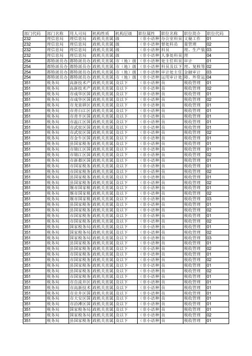 2014国考职位表四川职位信息