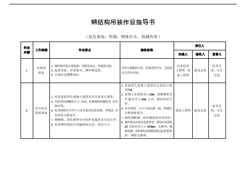 钢结构吊装作业指导书