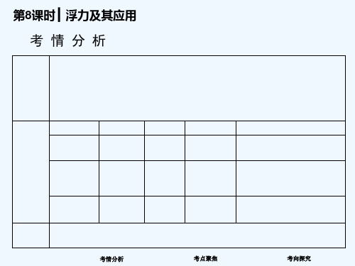 【中考复习方案】北京市2016届中考物理 第一板块 力学 第8课时 浮力及其应用课件 PPT