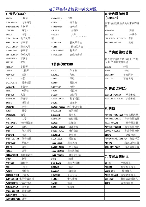 电子琴各种功能及中英文对照