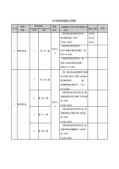 认可的检测能力范围