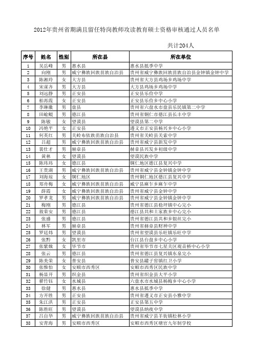 2012年贵州省特岗攻读研究生公示名单