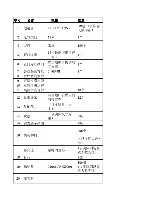 招商会-物料名细