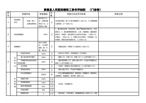 贵德县人民医院绩效工资考评细则