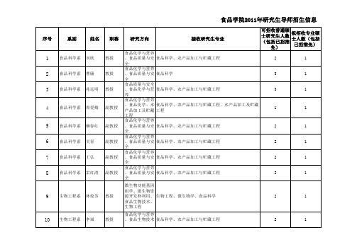 食品学院2011年研究生导师信息和招生计划(公布)