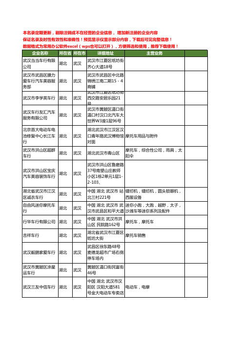 新版湖北省武汉车行工商企业公司商家名录名单联系方式大全56家