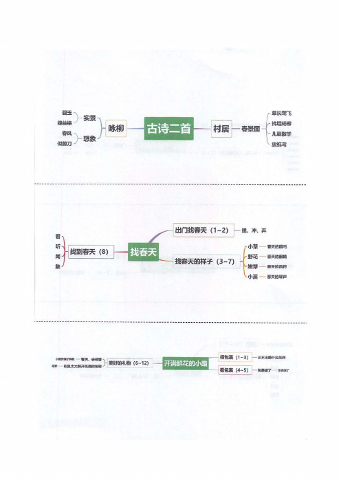 人教部编版小学语文二年级下册课文思维导图