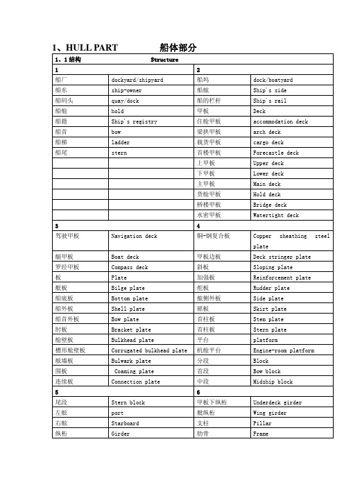 船船舶英语实用手册-船体部分 精品