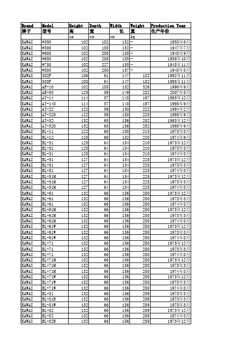 kawai型号年份对照表