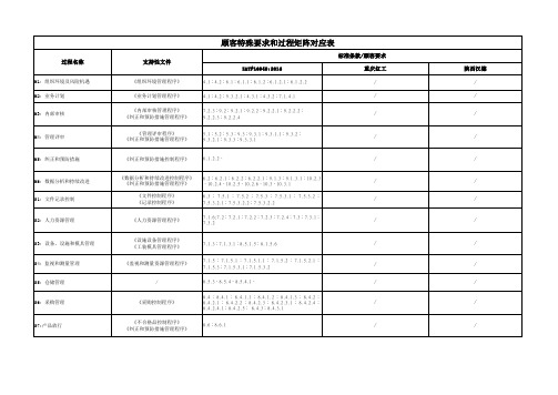 顾客特殊要求和过程矩阵对应表