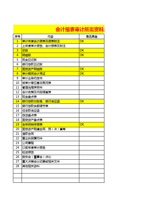 财务年报审计需要资料清单明细