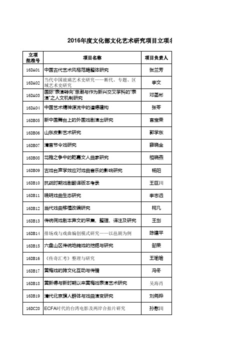 2016年度文化部文化艺术研究项目立项名单公布