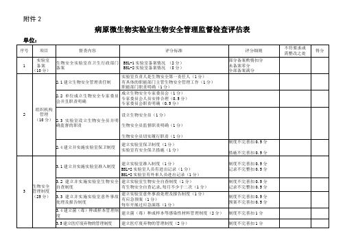 病原微生物实验室生物安全管理监督检查评估表