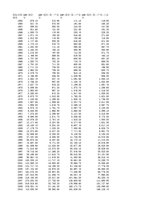 中国历年GDP及分产业gdp