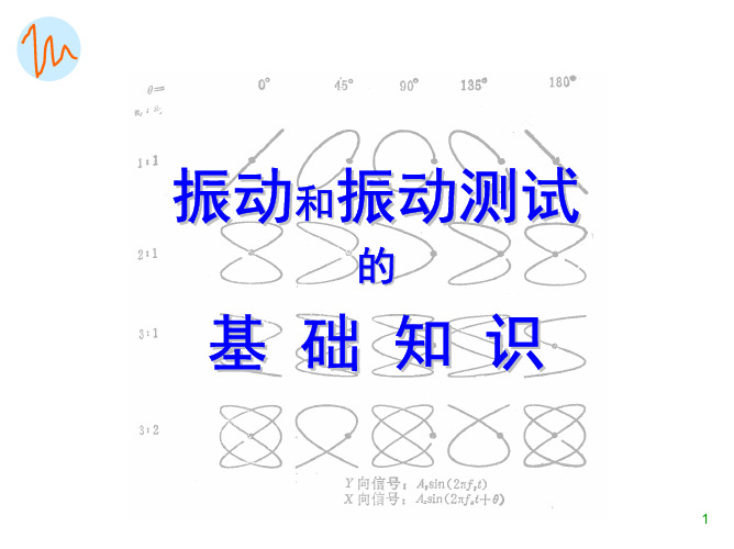 振动信号分析和振动测试的基础知识