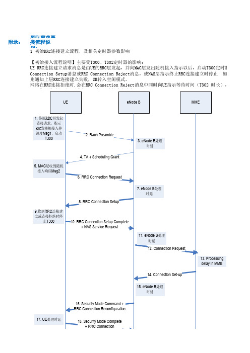 LTE定时器参数配置要求