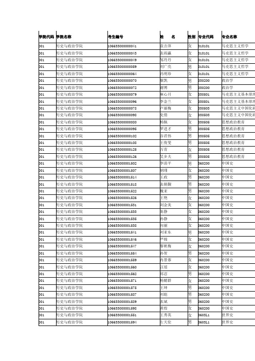 新贵州师范大学2013年硕士研究生入学考试第一志愿上线考生参加复试名单