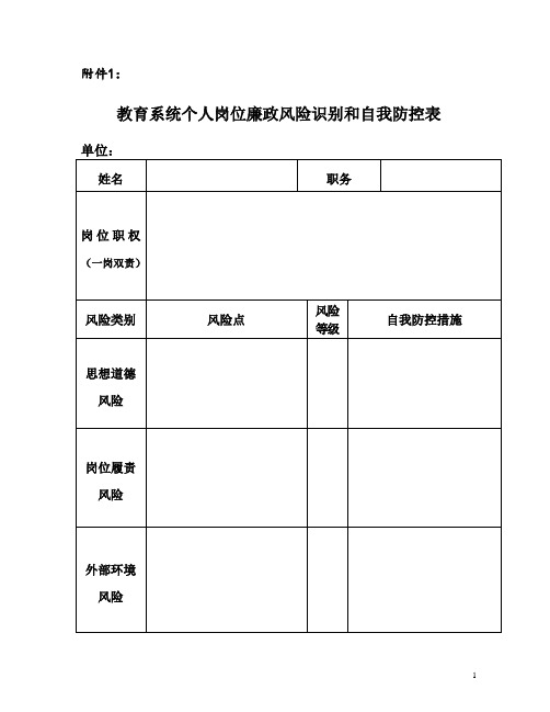 教育系统个人岗位廉政风险识别和自我防控表格及实施廉政风险预警处置措施记录表