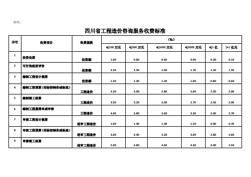 四川省工程造价咨询服务收费标准