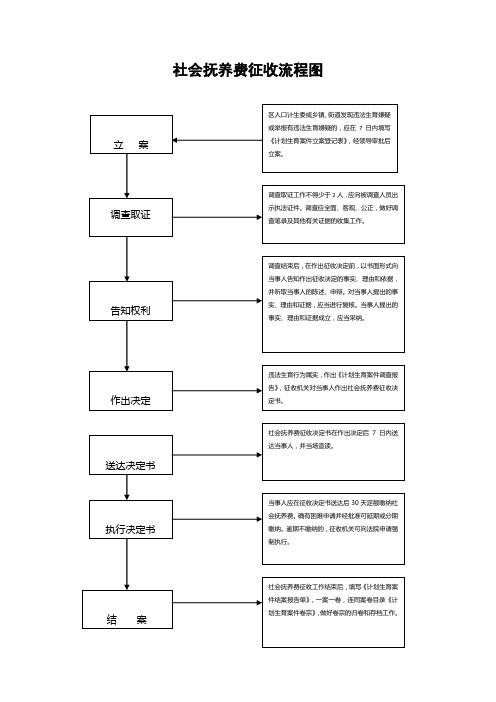 社会抚养费征收流程图