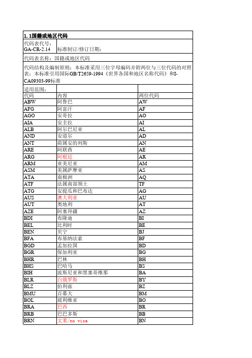 国籍或地区代码