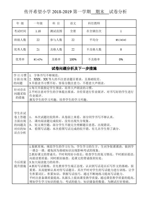 一年级语文期末检测试卷分析表