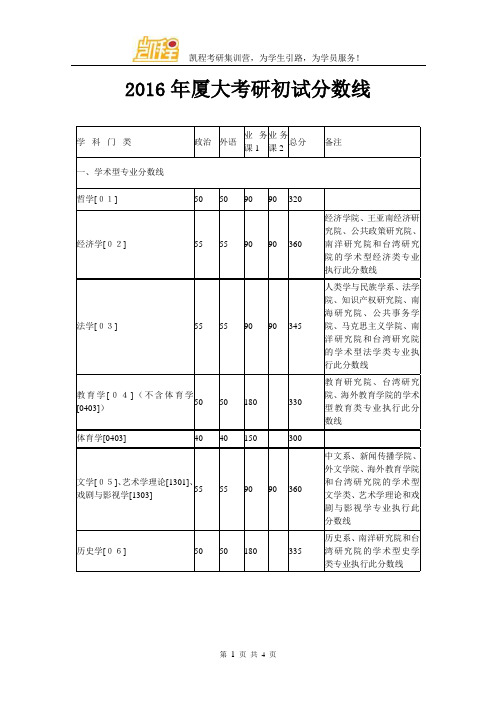 2016年厦大考研初试分数线