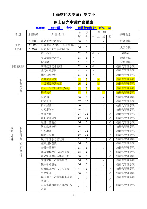 上财统计学研究生课程表